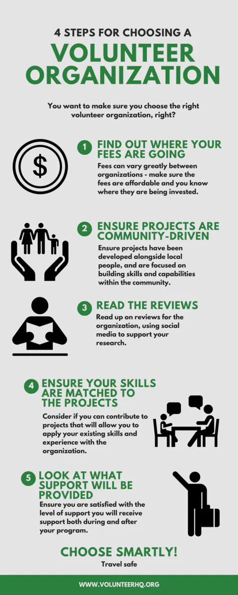 How to choose a volunteer organization infographic