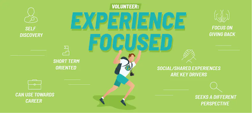 Internship vs volunteering - volunteer