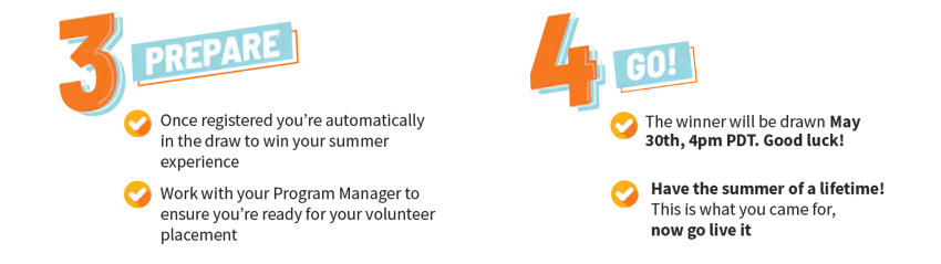 IVHQ Summer Experience How It Works Stage 2